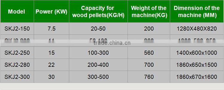 animal feed pellet mill homemade with CE