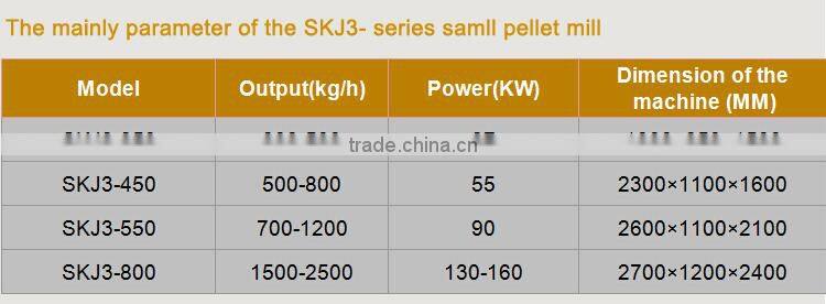 Flat Die Biomass Pellet Machine 55KW Taper Shape Pellet Mill Die And Roller