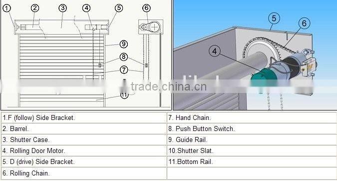 300KG DC 24V Roller Shutter Door Motor/Roller Shutter Side Motor/Side Roller Motor