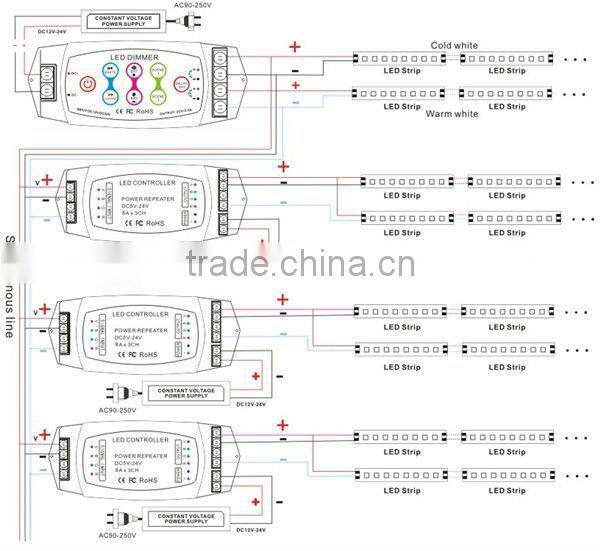 BC-310RF 2 channel CT dimmer for led strip 12v 24v color temperature led strip controller