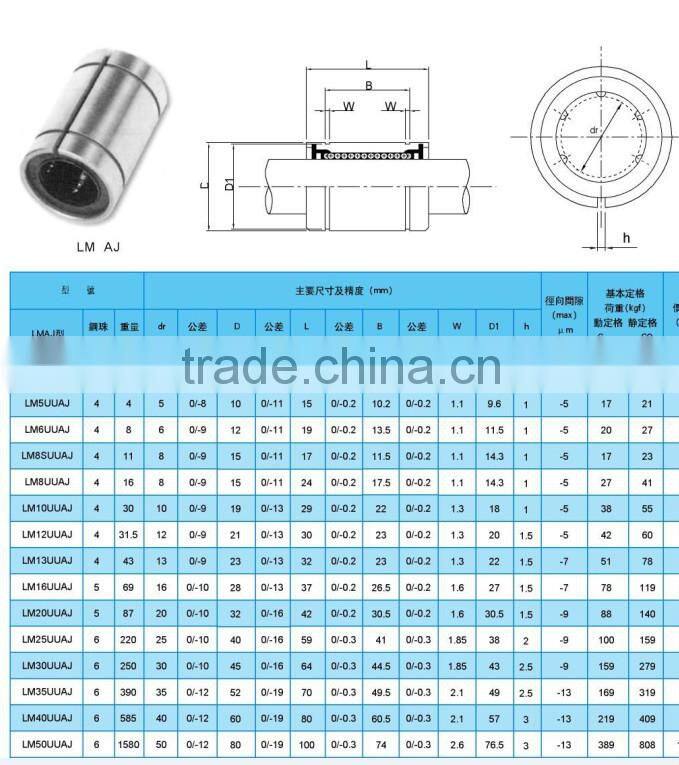 Xiangyang bearing China top brand linear ball bearing / linear slide bearing / linear guide bearing