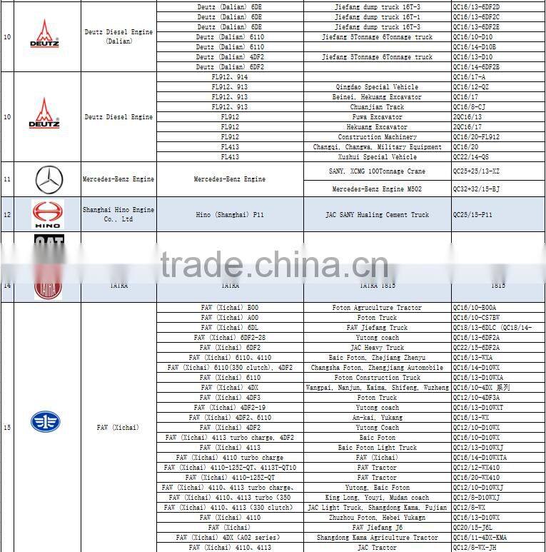 2016 new product factory steering pump parts power steering pump cartridge hydraulic vane pump cartridge kit
