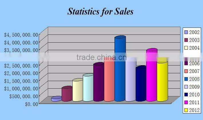 Hooked steel fiber produced brake with lower noise, less wear, smooth more stable