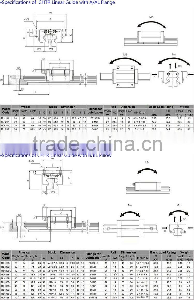 China Professiona Servo Motor Linear Rail---TRH-B