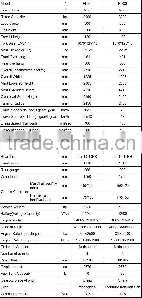 Genman quality Chinese price diesel forklift agents
