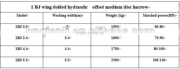 1BJ wing-folded hydraulic offset medium harrow