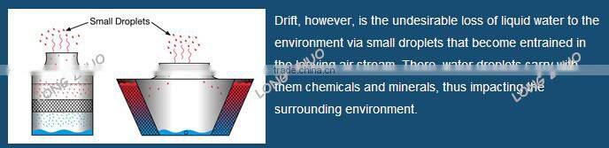 Cooling tower component PVC drift eliminator