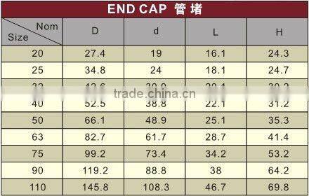 PPR Pipes Fitting For Water Feeding PPR End Cap