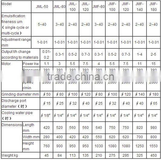 Stainless Steel Grinding Miller