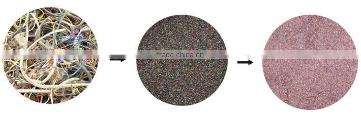 Aluminum plastic plate separator and reclamation machine