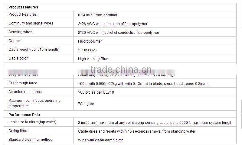 2016 High sensitive monitor durable 4pins Water Sensor Cable,water leak detection cable, water leak detection sensor