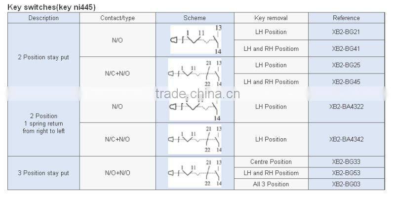 Circular head Pushbutton