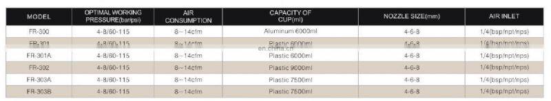 Air Blow Dust Gun dust blow gun