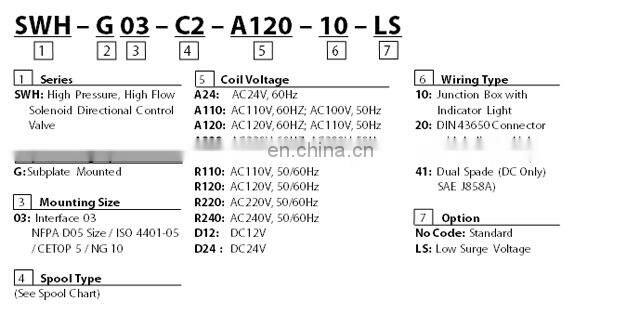 Trade assurance Taiwan HDX SWH-G03 SWH-G02 directional valve