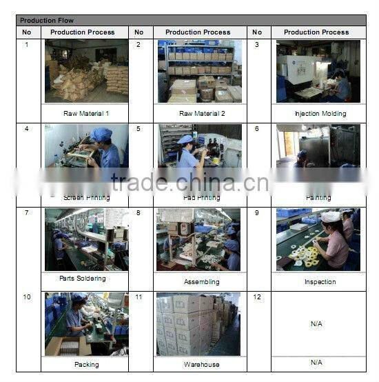 innovative consumer products outdoor fans