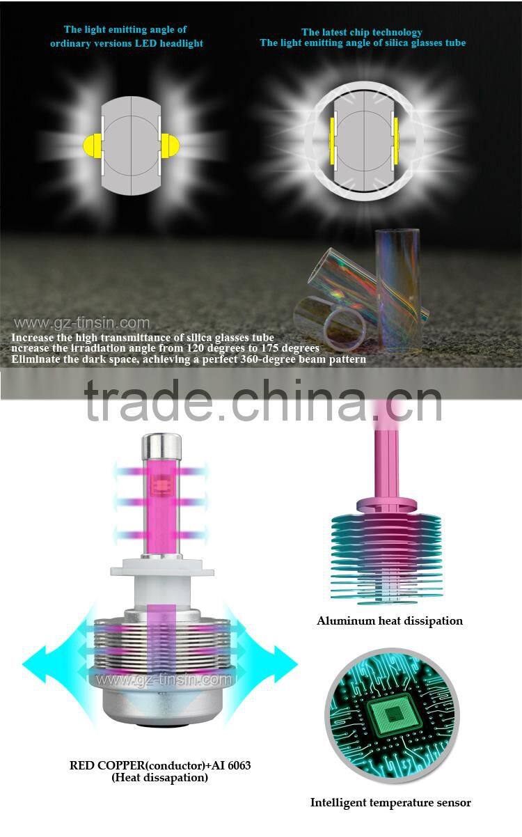 High quality long life span 30000hrs Upgrade 30w H7 car led headlights