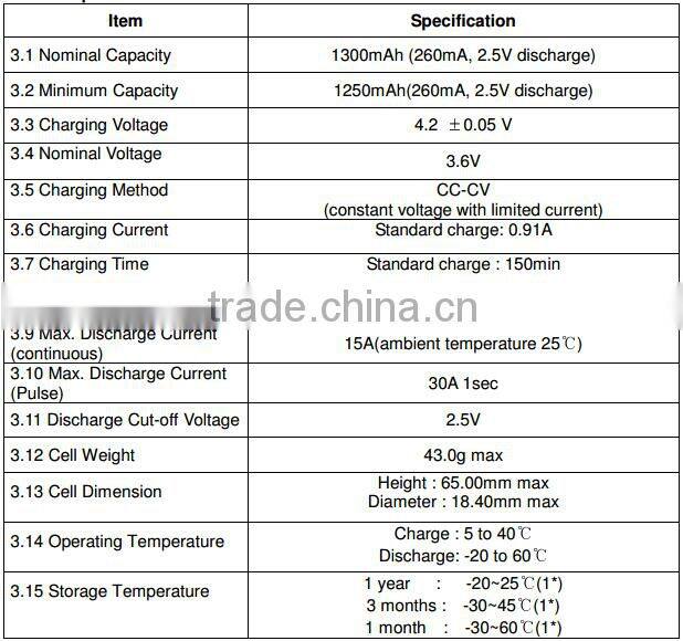Durable safty Samsung sdi inr18650-13Q lithium-ion battery for power tool