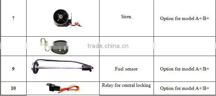 Google maps online tracking system hidden micro gps chip tracker