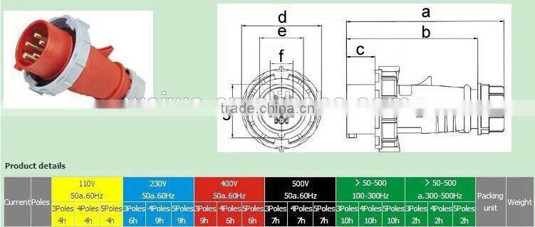 High Quality electrical industrial plug and socket