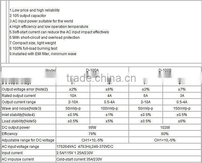 CE Approval D-100B 5V 24V Dual power supply 5v 24v 6a 3a