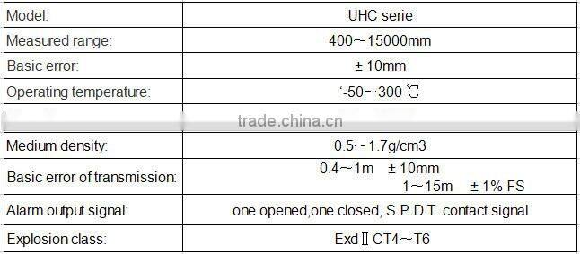 UHCseries levelmeter