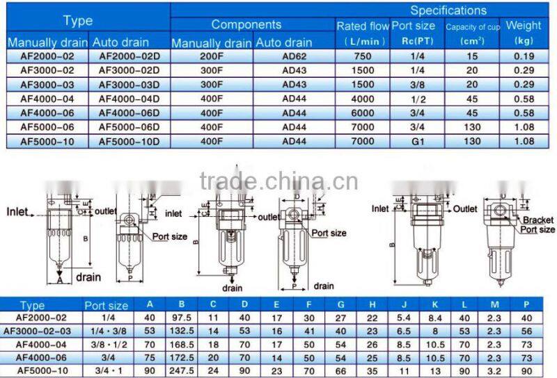 Hot Sale Pneumatic Components Air Source Treatment AF Series Air Filter /Festo Type AF2000-02 Pneumatic Air Filter