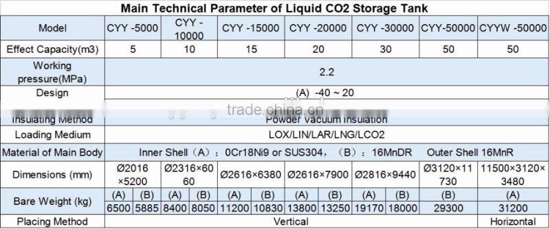 Standard Chemical Transport 20ft/40ft Iso Tank Container For Hot Sale