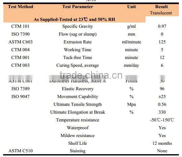 Anti-mildew silicone sealant for swimming pool