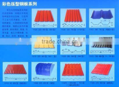 Automatic Color Steel Corrugated Making Machine For Roofing Sheet