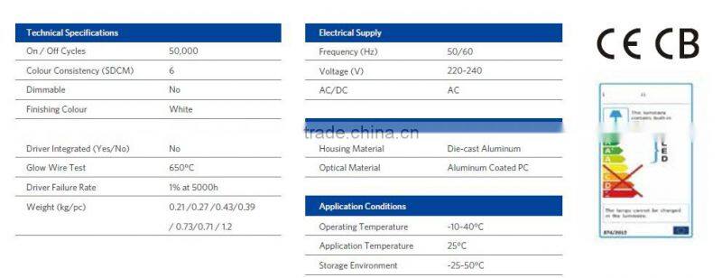 LED Downlight 5W-42W CE/CB/SAA Certification high lumen efficacy Office, hotel and shopping mall