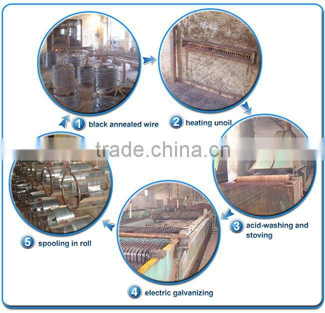 hot new products for 2015 low price electro galvanize iron wire