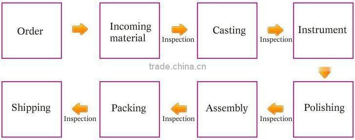 Double-Heads Wet Umbrella Packing Machine / Umbrella Vending Machine