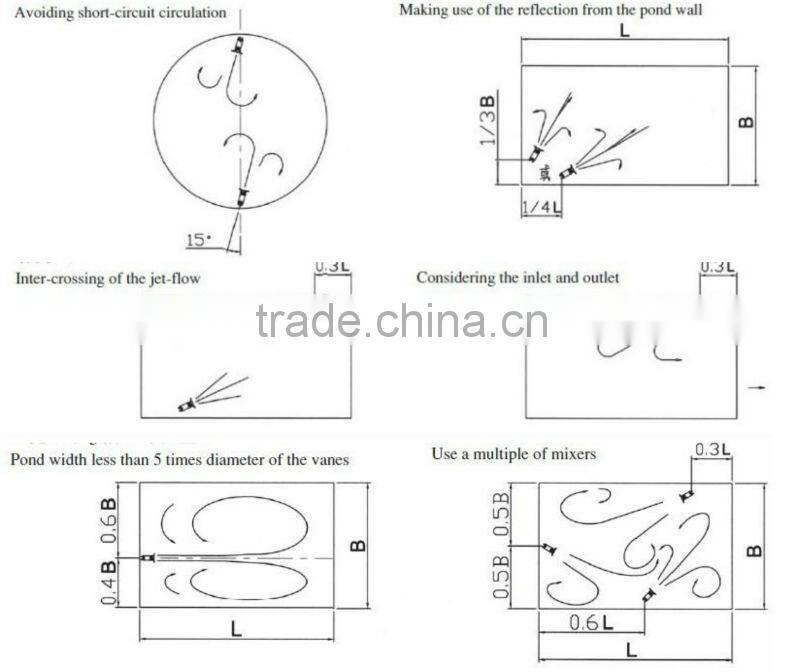 pig manure anoxia tank submerged mixer
