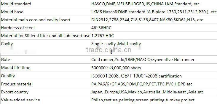 Plastic Injection mould for Electric Fan parts/blade mould House Appliance manufacturer