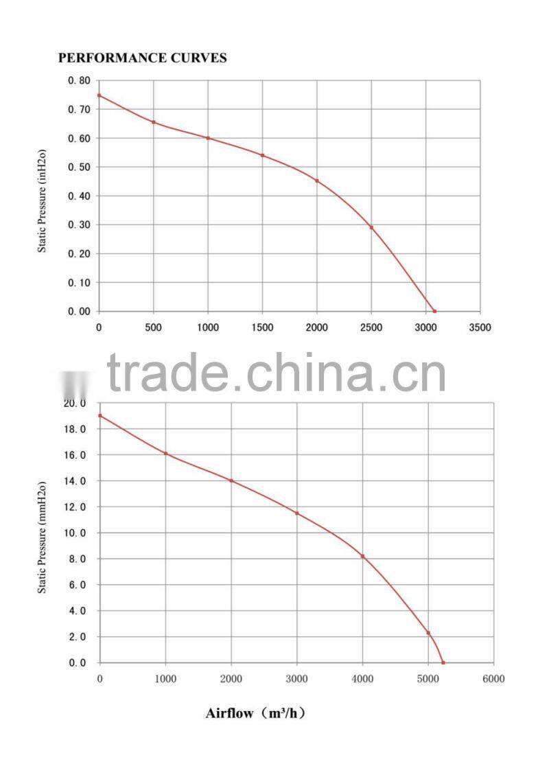 New Product ! PSC 230v ec cooler fan 450*137mm With CE & UL Since 1993