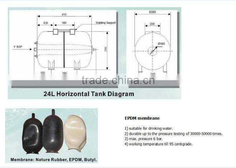 Professional Manufacturer Cheap and high Quality Expansion Tank for water pump