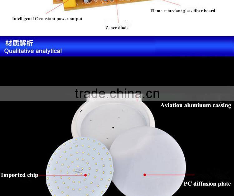 2015 New Design 18W Round/Square SMD 2835 LED Ceiling Panel Light