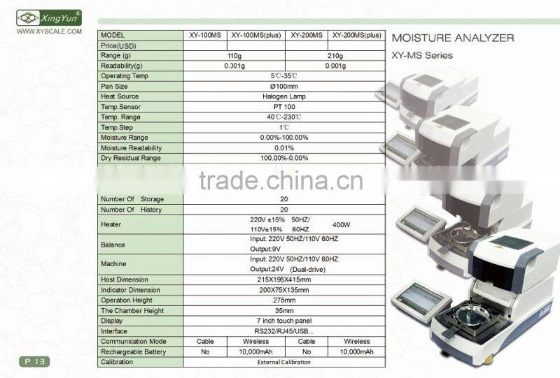 external display grain moisture meter price china supplier