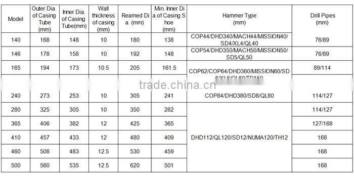 Concentric overburden drill bit with blocks for water well projcet