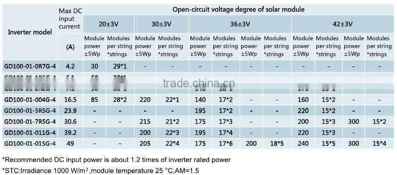 invt pure sine wave inverter 400v