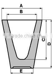 Crucible / Alumina crucible / Ceramic crucible