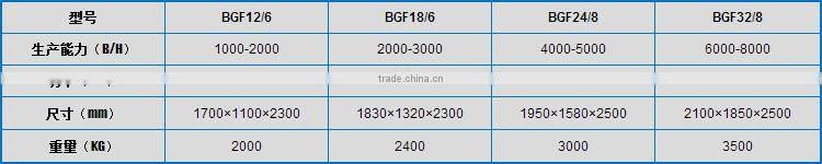 BGF12-6 Crown cap glass bottled beer filling and capping AIO machine