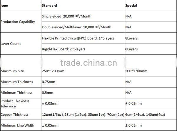 Shenzhen professional led fpc manufacturer with competitive price