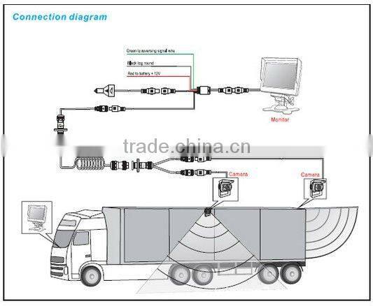 reverse camera parking sensor truck