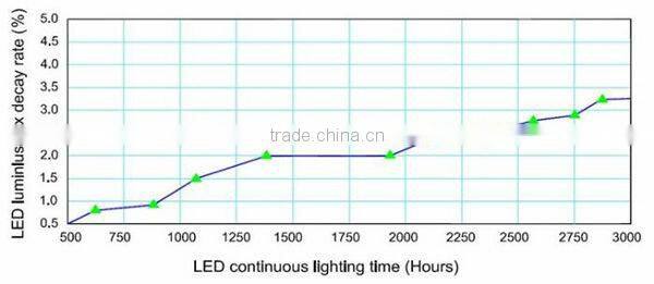 Waterproof 240W LED Flood Light Wall Washing Back Yard Garden billboard light