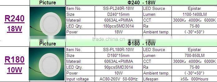 bulid-in flat panel ceiling light, 600*600 panel light, smart thin panel light, super bright