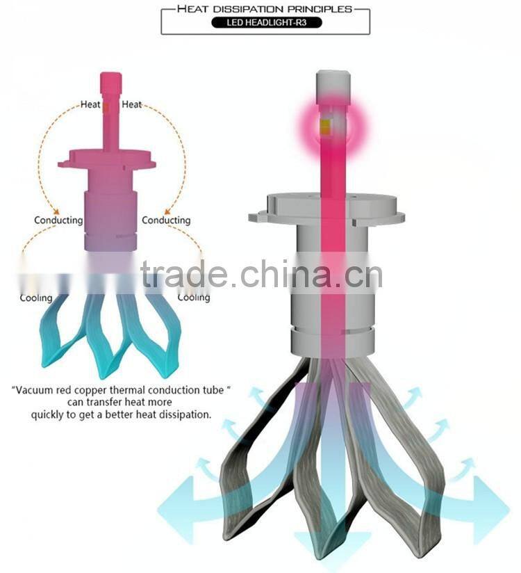 IP68 4800lm H4 H7 H11 H8 H9 H11 H13 9004 9005 9006 9007 40w Rockets3 led headlight