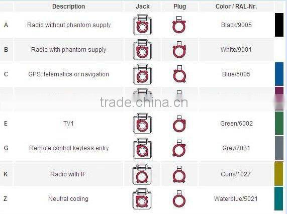 Fakra crimp Jack connector Key Code H Violet for Radio controlled keyless heating New Listing
