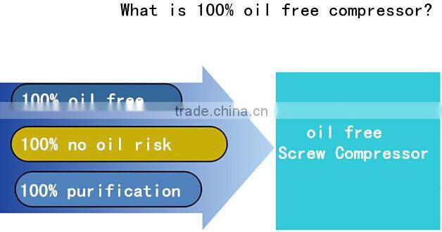 55KW 75HP oil free water lube air screw compressor