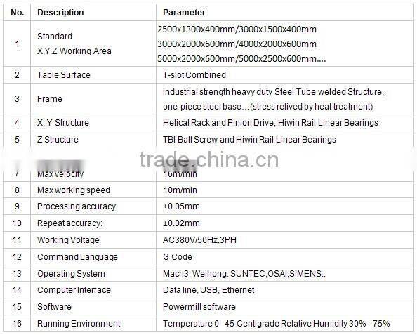 XYZ-CAM Mould CNC Router Polystyrene, Foam, Styrofoam CNC Processing Center P6